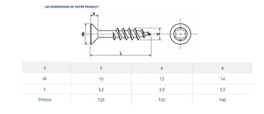 Dimensions vis